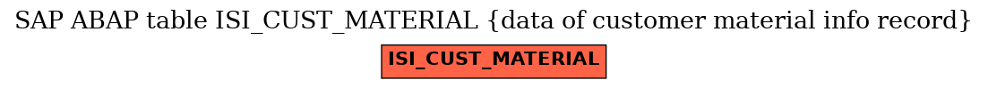 E-R Diagram for table ISI_CUST_MATERIAL (data of customer material info record)