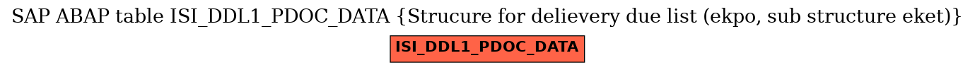 E-R Diagram for table ISI_DDL1_PDOC_DATA (Strucure for delievery due list (ekpo, sub structure eket))