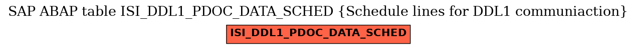 E-R Diagram for table ISI_DDL1_PDOC_DATA_SCHED (Schedule lines for DDL1 communiaction)