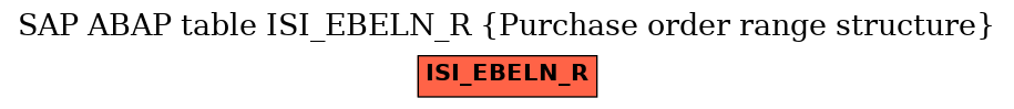 E-R Diagram for table ISI_EBELN_R (Purchase order range structure)