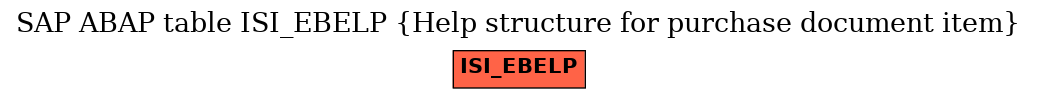 E-R Diagram for table ISI_EBELP (Help structure for purchase document item)