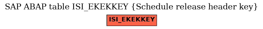 E-R Diagram for table ISI_EKEKKEY (Schedule release header key)