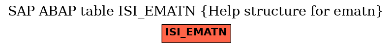 E-R Diagram for table ISI_EMATN (Help structure for ematn)