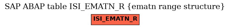 E-R Diagram for table ISI_EMATN_R (ematn range structure)