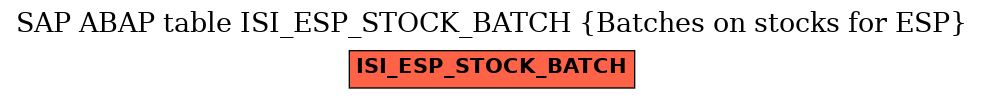 E-R Diagram for table ISI_ESP_STOCK_BATCH (Batches on stocks for ESP)