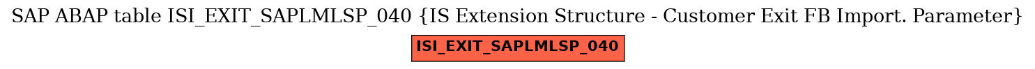 E-R Diagram for table ISI_EXIT_SAPLMLSP_040 (IS Extension Structure - Customer Exit FB Import. Parameter)