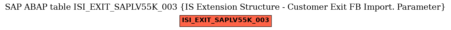 E-R Diagram for table ISI_EXIT_SAPLV55K_003 (IS Extension Structure - Customer Exit FB Import. Parameter)