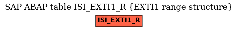 E-R Diagram for table ISI_EXTI1_R (EXTI1 range structure)