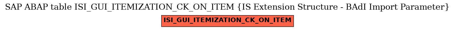 E-R Diagram for table ISI_GUI_ITEMIZATION_CK_ON_ITEM (IS Extension Structure - BAdI Import Parameter)