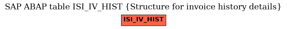 E-R Diagram for table ISI_IV_HIST (Structure for invoice history details)