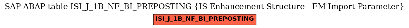 E-R Diagram for table ISI_J_1B_NF_BI_PREPOSTING (IS Enhancement Structure - FM Import Parameter)