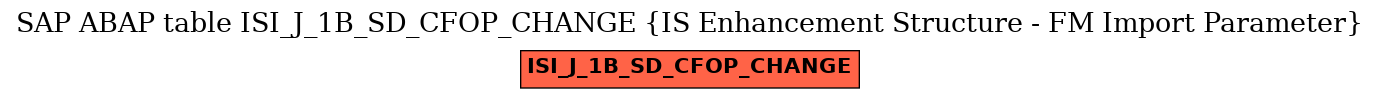 E-R Diagram for table ISI_J_1B_SD_CFOP_CHANGE (IS Enhancement Structure - FM Import Parameter)