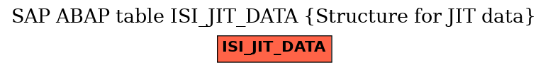 E-R Diagram for table ISI_JIT_DATA (Structure for JIT data)