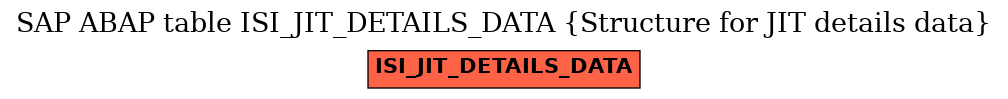 E-R Diagram for table ISI_JIT_DETAILS_DATA (Structure for JIT details data)