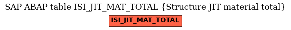 E-R Diagram for table ISI_JIT_MAT_TOTAL (Structure JIT material total)