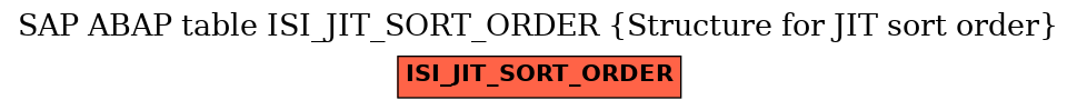 E-R Diagram for table ISI_JIT_SORT_ORDER (Structure for JIT sort order)