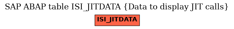 E-R Diagram for table ISI_JITDATA (Data to display JIT calls)