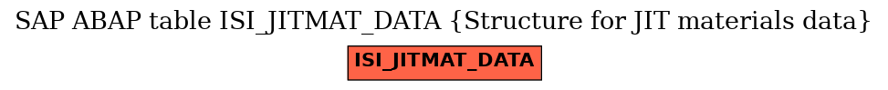 E-R Diagram for table ISI_JITMAT_DATA (Structure for JIT materials data)