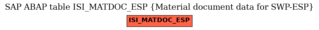 E-R Diagram for table ISI_MATDOC_ESP (Material document data for SWP-ESP)