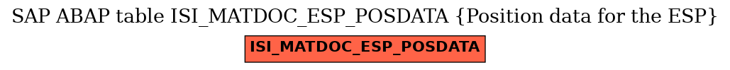 E-R Diagram for table ISI_MATDOC_ESP_POSDATA (Position data for the ESP)