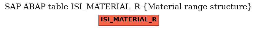 E-R Diagram for table ISI_MATERIAL_R (Material range structure)