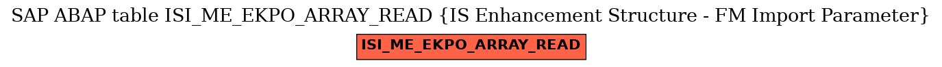 E-R Diagram for table ISI_ME_EKPO_ARRAY_READ (IS Enhancement Structure - FM Import Parameter)
