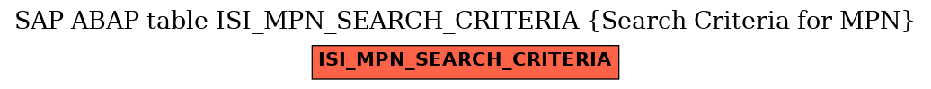 E-R Diagram for table ISI_MPN_SEARCH_CRITERIA (Search Criteria for MPN)