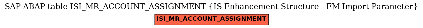 E-R Diagram for table ISI_MR_ACCOUNT_ASSIGNMENT (IS Enhancement Structure - FM Import Parameter)
