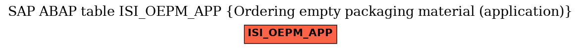 E-R Diagram for table ISI_OEPM_APP (Ordering empty packaging material (application))