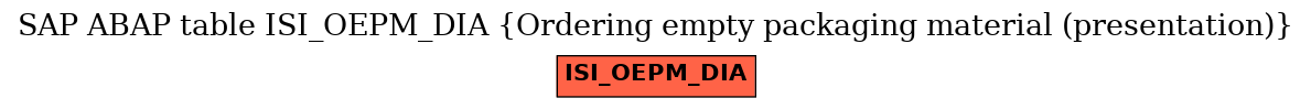 E-R Diagram for table ISI_OEPM_DIA (Ordering empty packaging material (presentation))