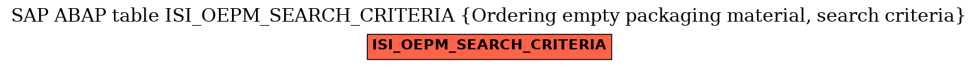 E-R Diagram for table ISI_OEPM_SEARCH_CRITERIA (Ordering empty packaging material, search criteria)