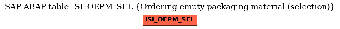 E-R Diagram for table ISI_OEPM_SEL (Ordering empty packaging material (selection))