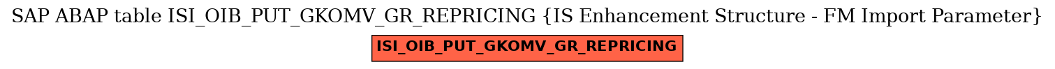 E-R Diagram for table ISI_OIB_PUT_GKOMV_GR_REPRICING (IS Enhancement Structure - FM Import Parameter)