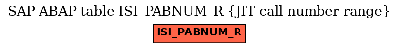 E-R Diagram for table ISI_PABNUM_R (JIT call number range)