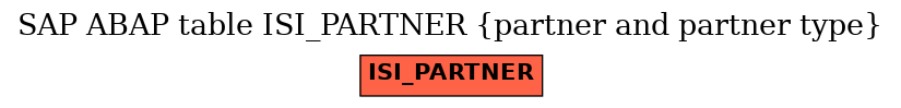 E-R Diagram for table ISI_PARTNER (partner and partner type)