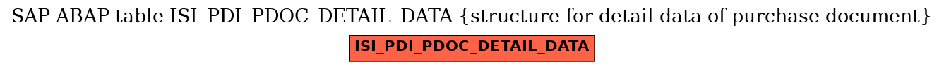 E-R Diagram for table ISI_PDI_PDOC_DETAIL_DATA (structure for detail data of purchase document)