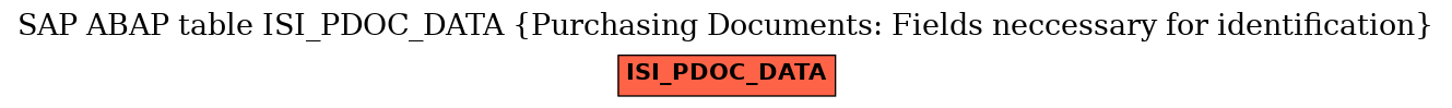 E-R Diagram for table ISI_PDOC_DATA (Purchasing Documents: Fields neccessary for identification)