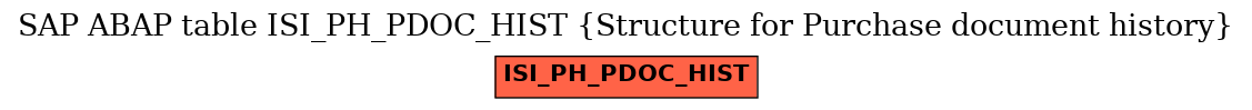 E-R Diagram for table ISI_PH_PDOC_HIST (Structure for Purchase document history)