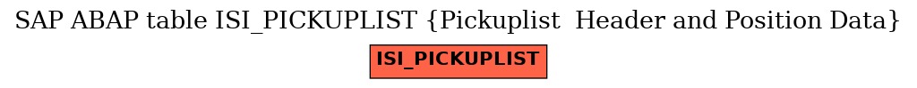 E-R Diagram for table ISI_PICKUPLIST (Pickuplist  Header and Position Data)