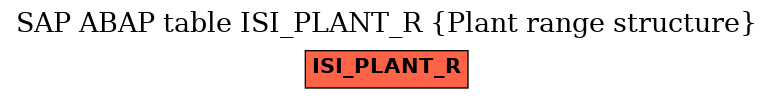E-R Diagram for table ISI_PLANT_R (Plant range structure)