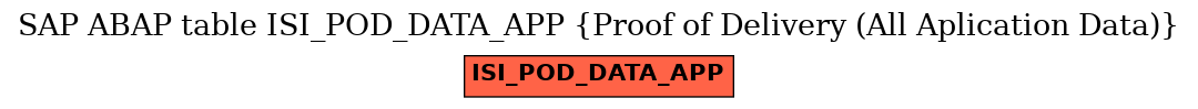 E-R Diagram for table ISI_POD_DATA_APP (Proof of Delivery (All Aplication Data))