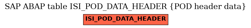 E-R Diagram for table ISI_POD_DATA_HEADER (POD header data)