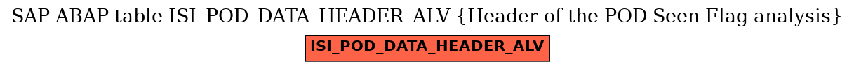 E-R Diagram for table ISI_POD_DATA_HEADER_ALV (Header of the POD Seen Flag analysis)