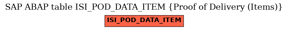 E-R Diagram for table ISI_POD_DATA_ITEM (Proof of Delivery (Items))