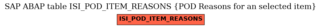 E-R Diagram for table ISI_POD_ITEM_REASONS (POD Reasons for an selected item)