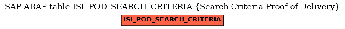 E-R Diagram for table ISI_POD_SEARCH_CRITERIA (Search Criteria Proof of Delivery)