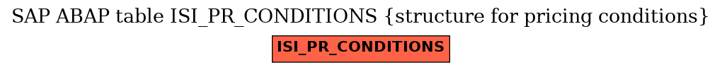 E-R Diagram for table ISI_PR_CONDITIONS (structure for pricing conditions)