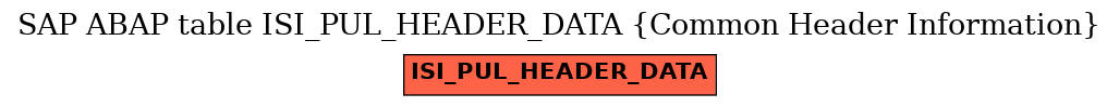 E-R Diagram for table ISI_PUL_HEADER_DATA (Common Header Information)