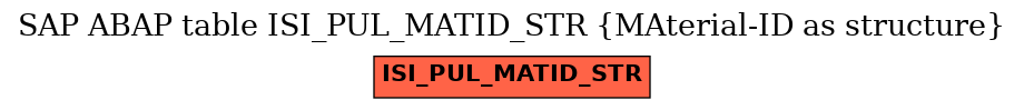 E-R Diagram for table ISI_PUL_MATID_STR (MAterial-ID as structure)