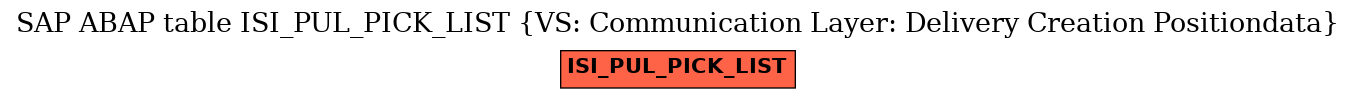 E-R Diagram for table ISI_PUL_PICK_LIST (VS: Communication Layer: Delivery Creation Positiondata)